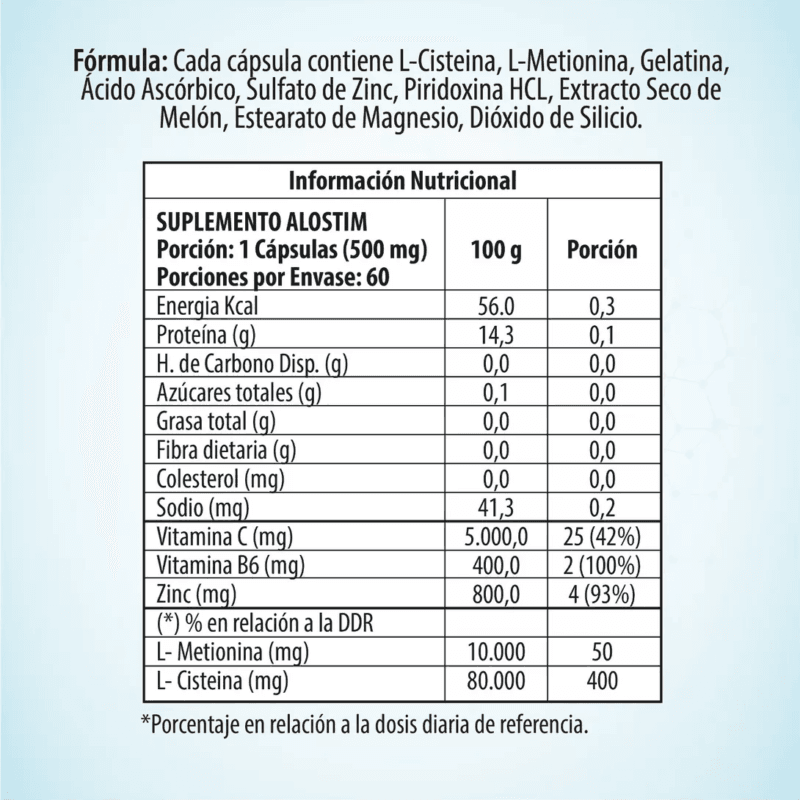 ALOSTIM Max Cápsulas