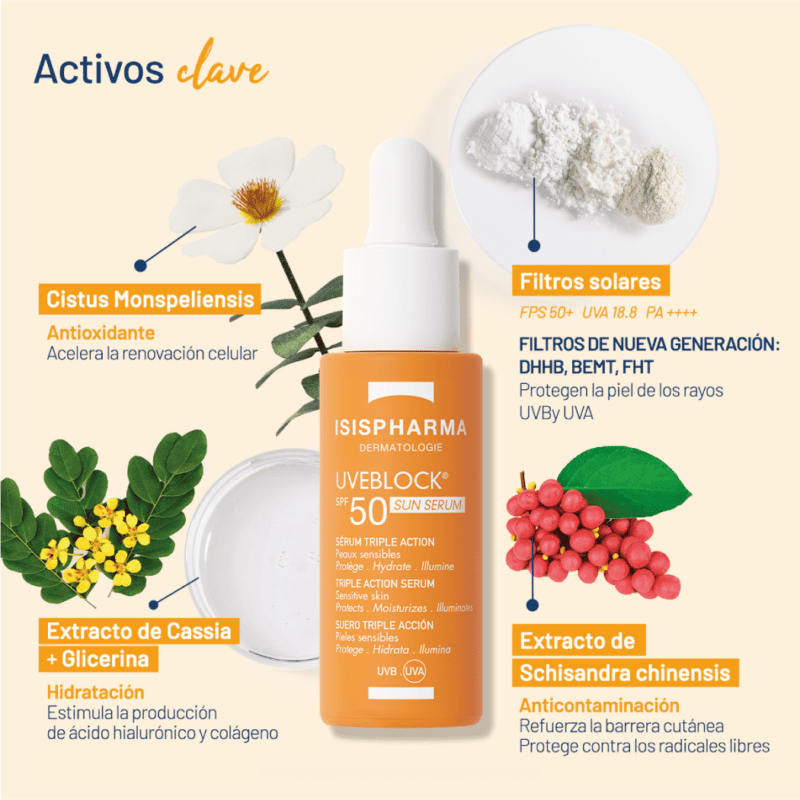 UVEBLOCK Sun Serum SPF 50