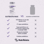 Gutbiota Max