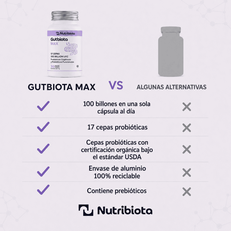 Gutbiota Max