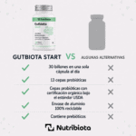 Gutbiota Start