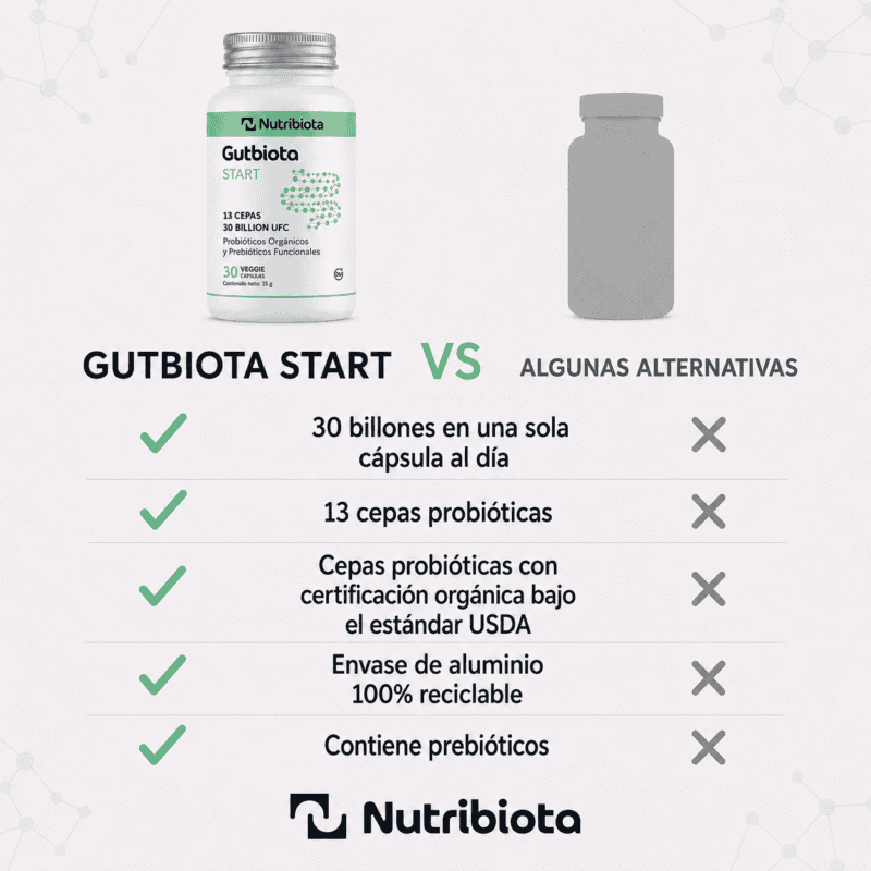 Gutbiota Start