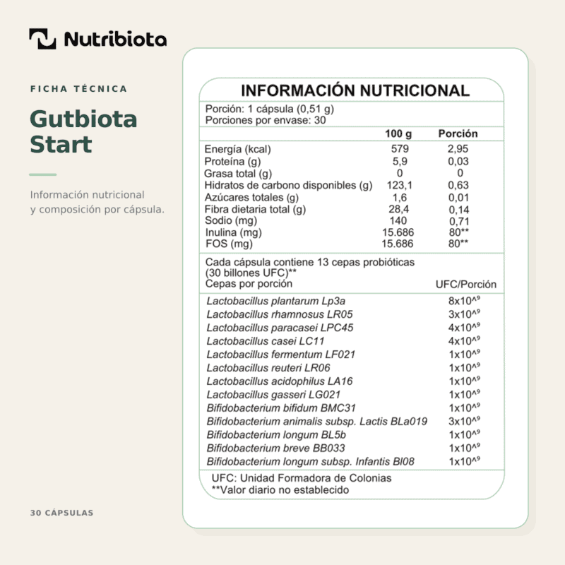 Gutbiota Start