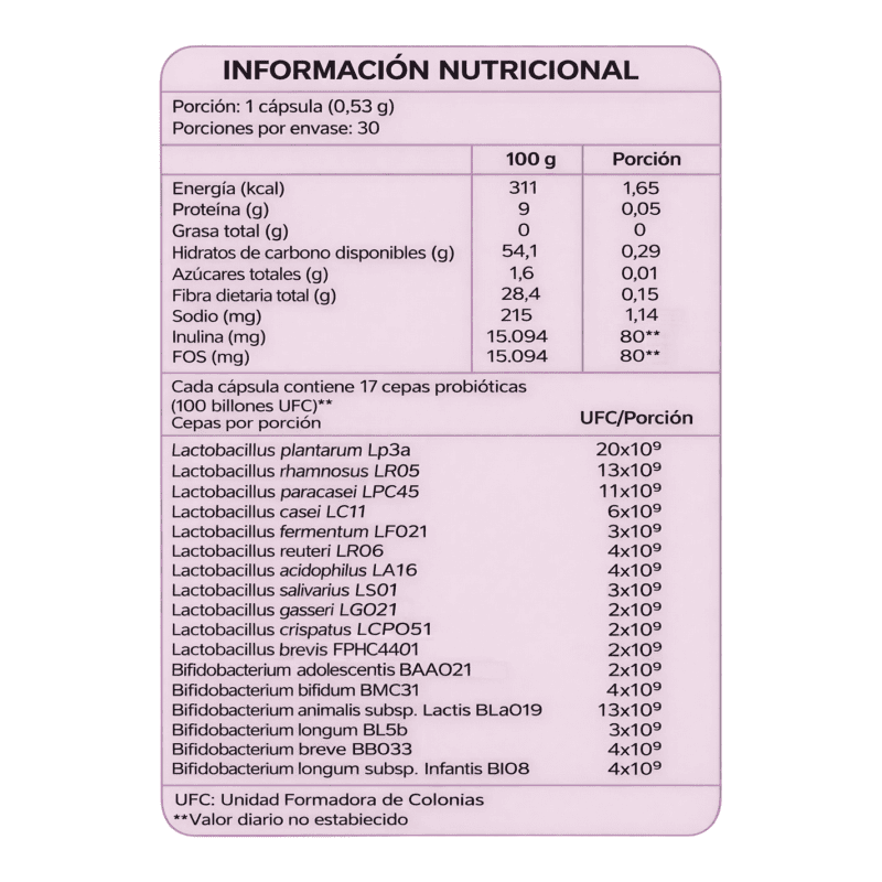 Gutbiota Max