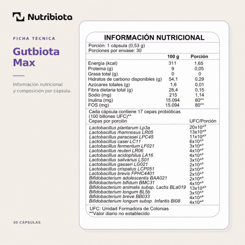 Gutbiota Max